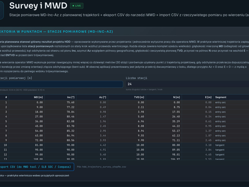 Survey i MWD w HDD Suite — stacje pomiarowe MD-Inc-Az